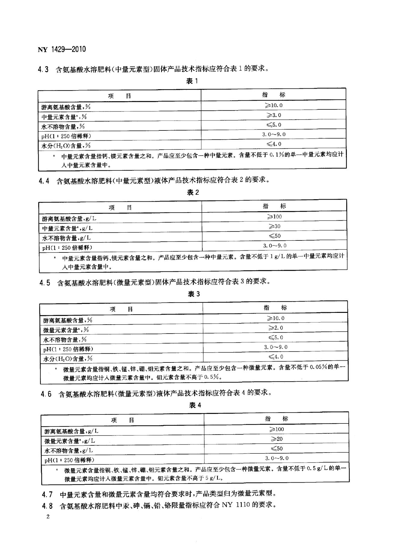 NY 1429-2010 标准预览