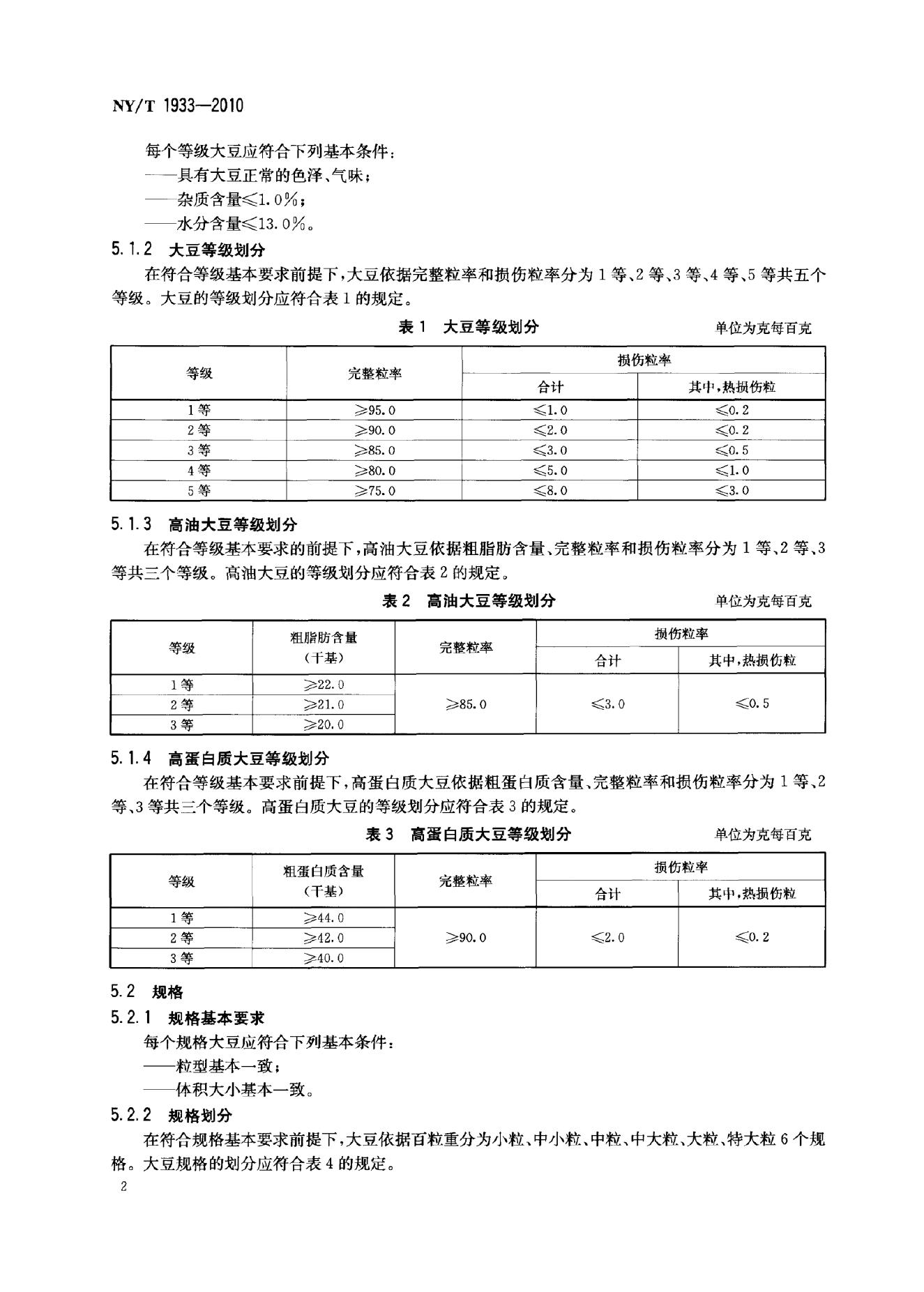 NY/T 1933-2010 标准预览