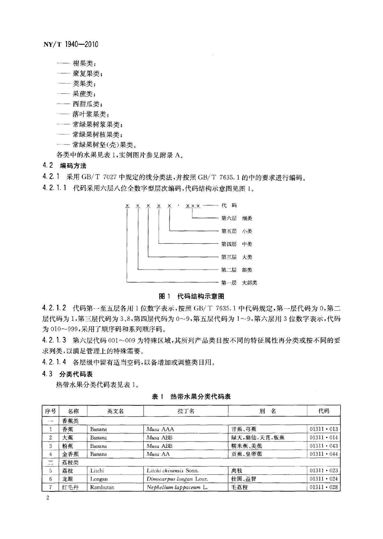 NY/T 1940-2010 标准预览
