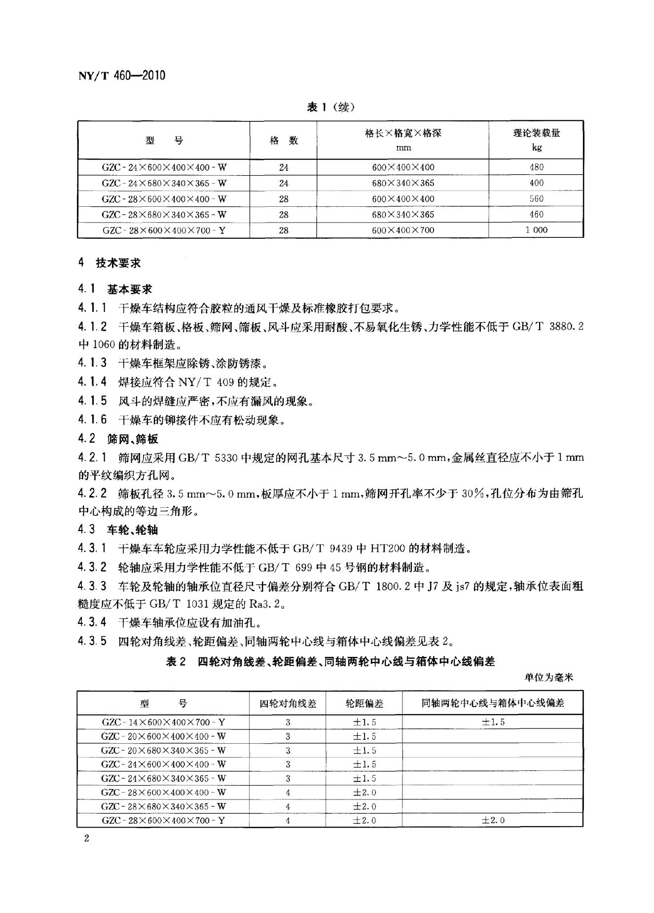 NY/T 460-2010 标准预览