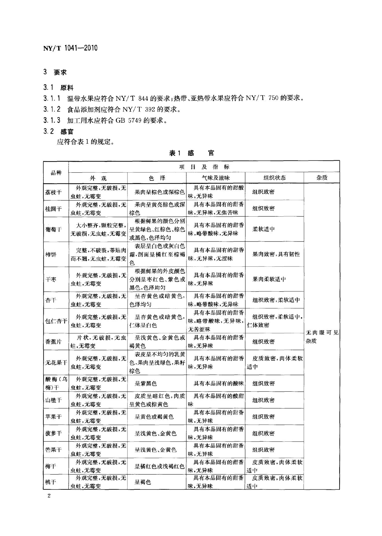 NY/T 1041-2010 标准预览