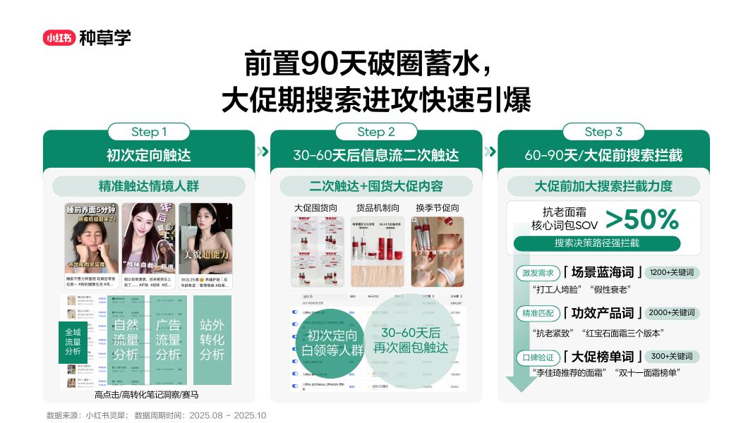 小红书：珀莱雅红宝石面霜，小红星搜索打开「抗老红海」新机会_第8页