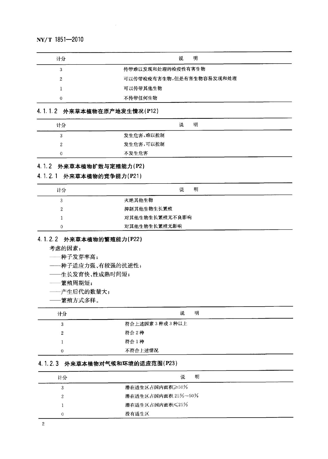 NY/T 1851-2010 标准预览