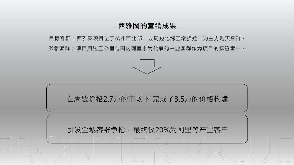 上海大华朗香公园映2024推广核心方案_第9页