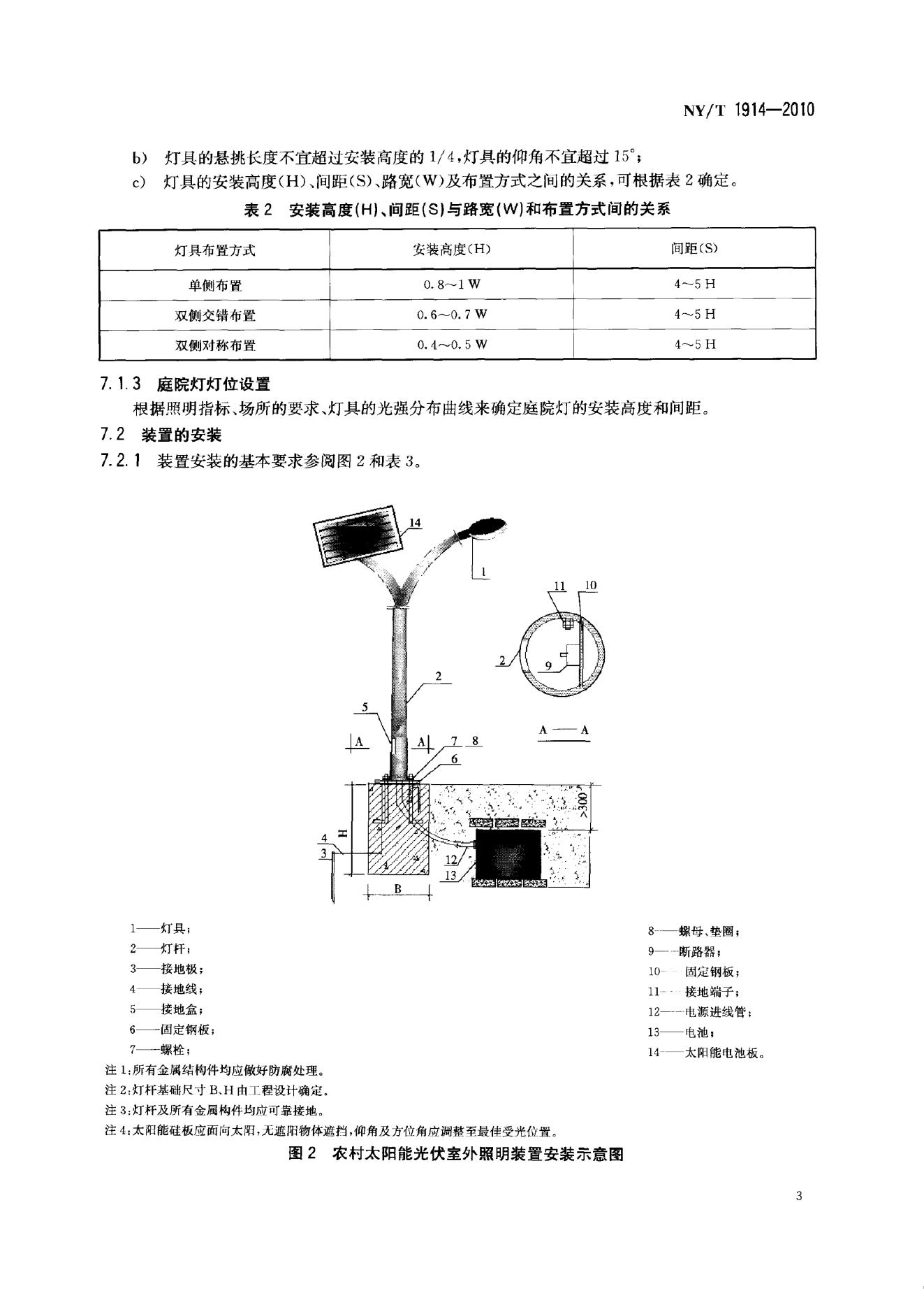 NY/T 1914-2010 标准预览