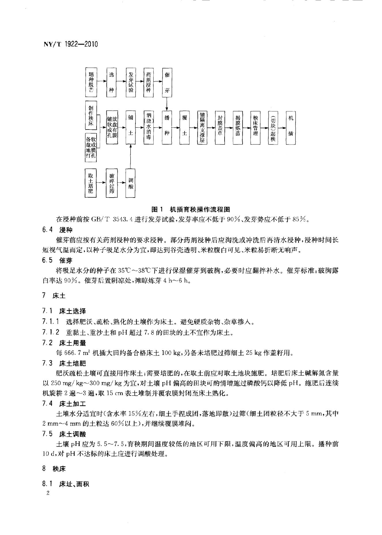 NY/T 1922-2010 标准预览