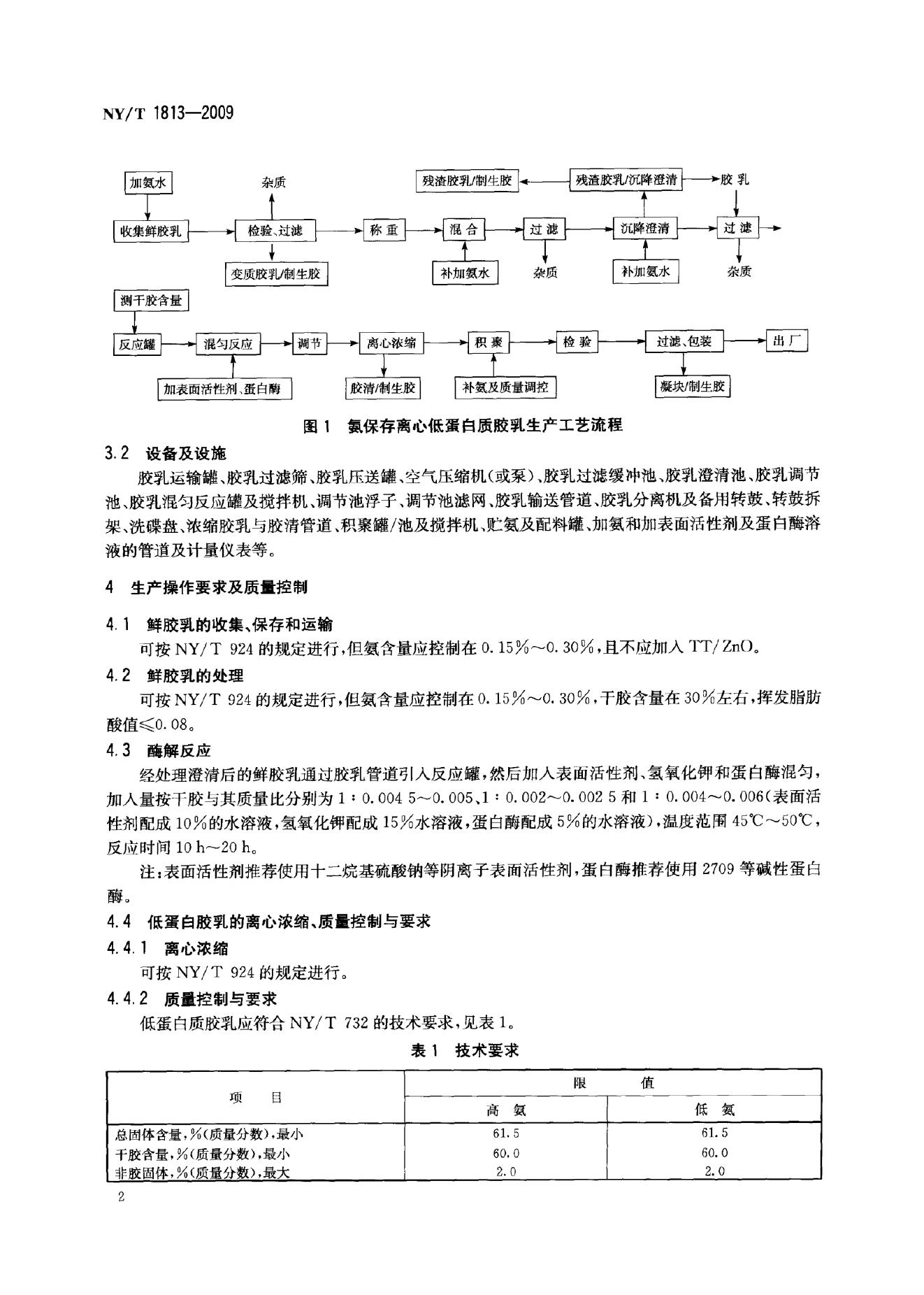 NY/T 1813-2009 标准预览