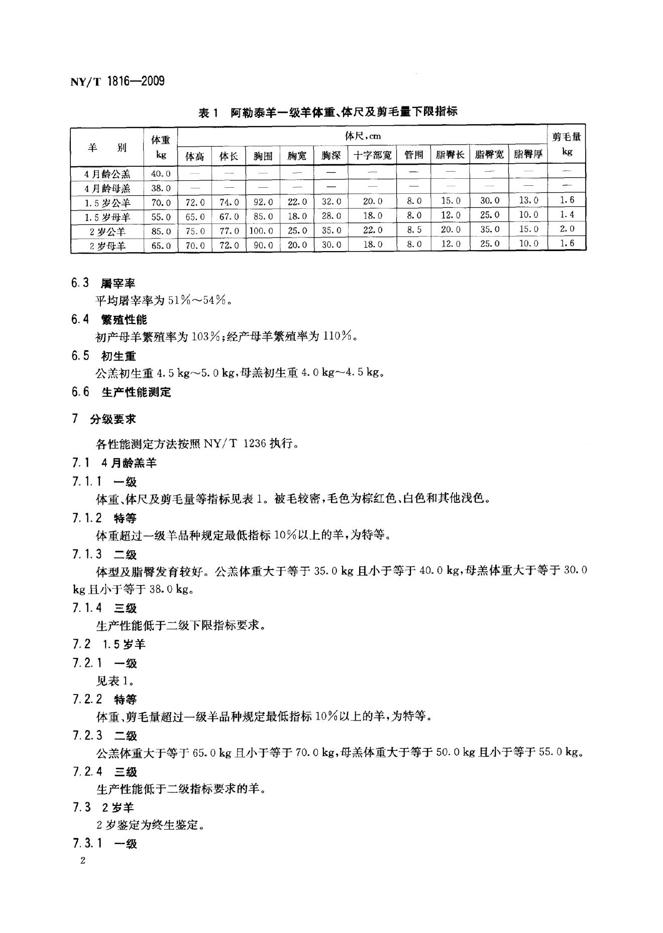 NY/T 1816-2009 标准预览
