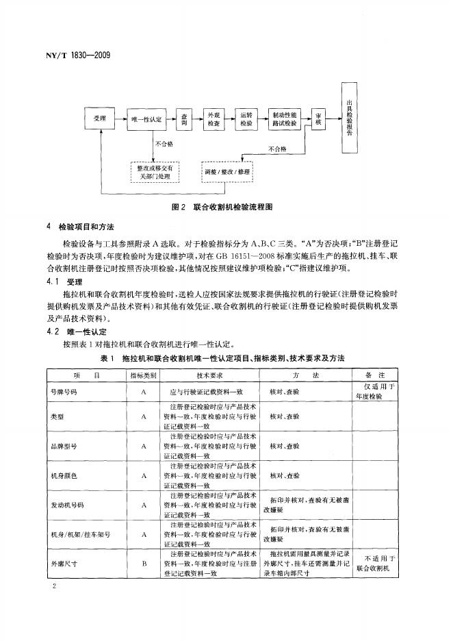 NY/T 1830-2009 标准预览