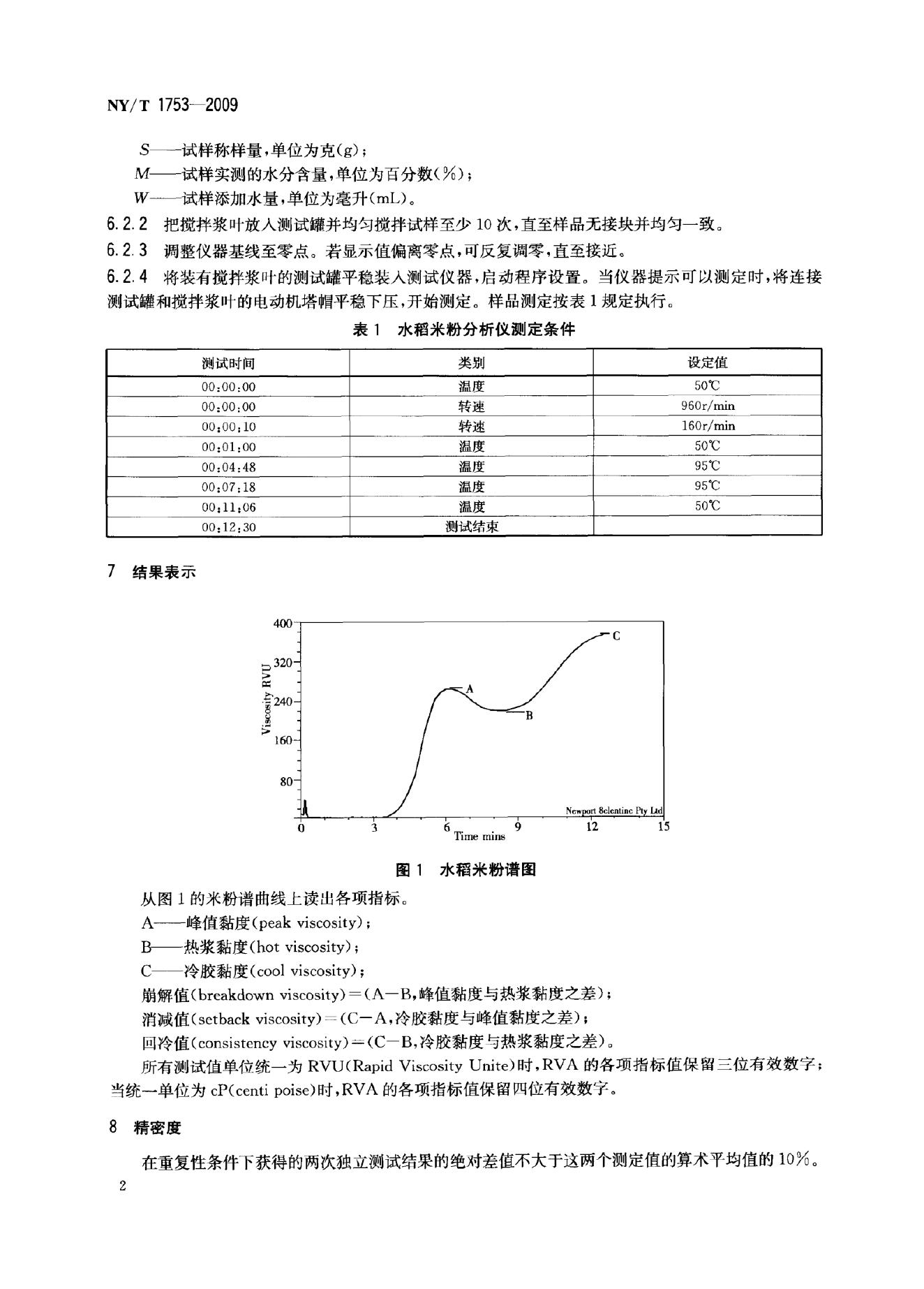 NY/T 1753-2009 标准预览
