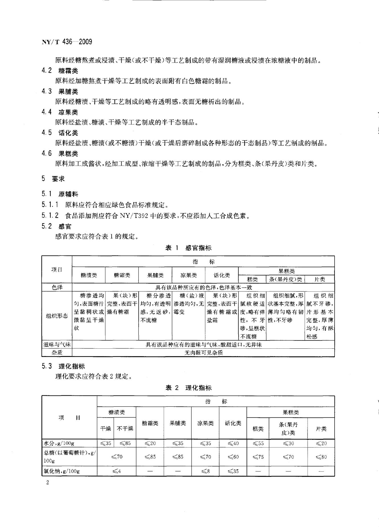 NY/T 436-2009 标准预览