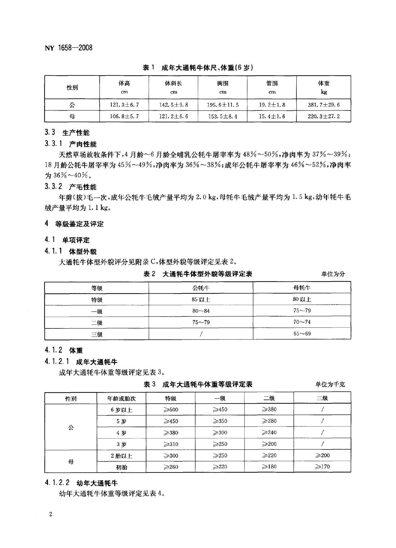 NY 1658-2008 标准预览
