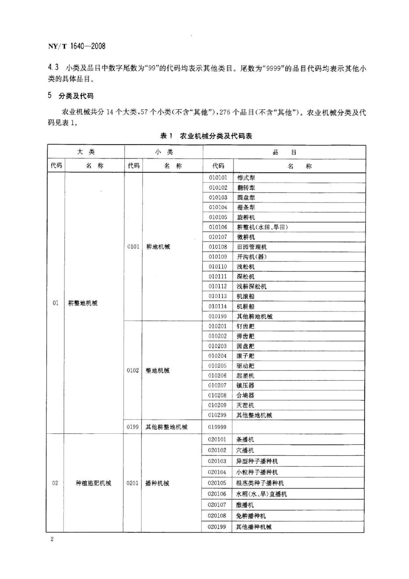 NY/T 1640-2008 标准预览
