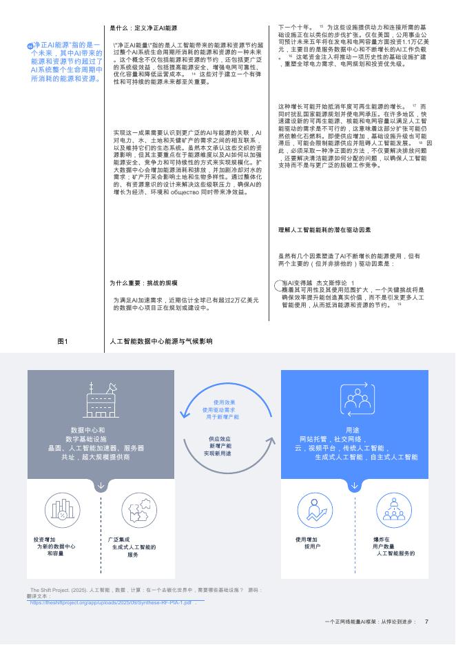 世界经济论坛：2025年从悖论到进步-一个净正人工智能能源框架报告_第7页