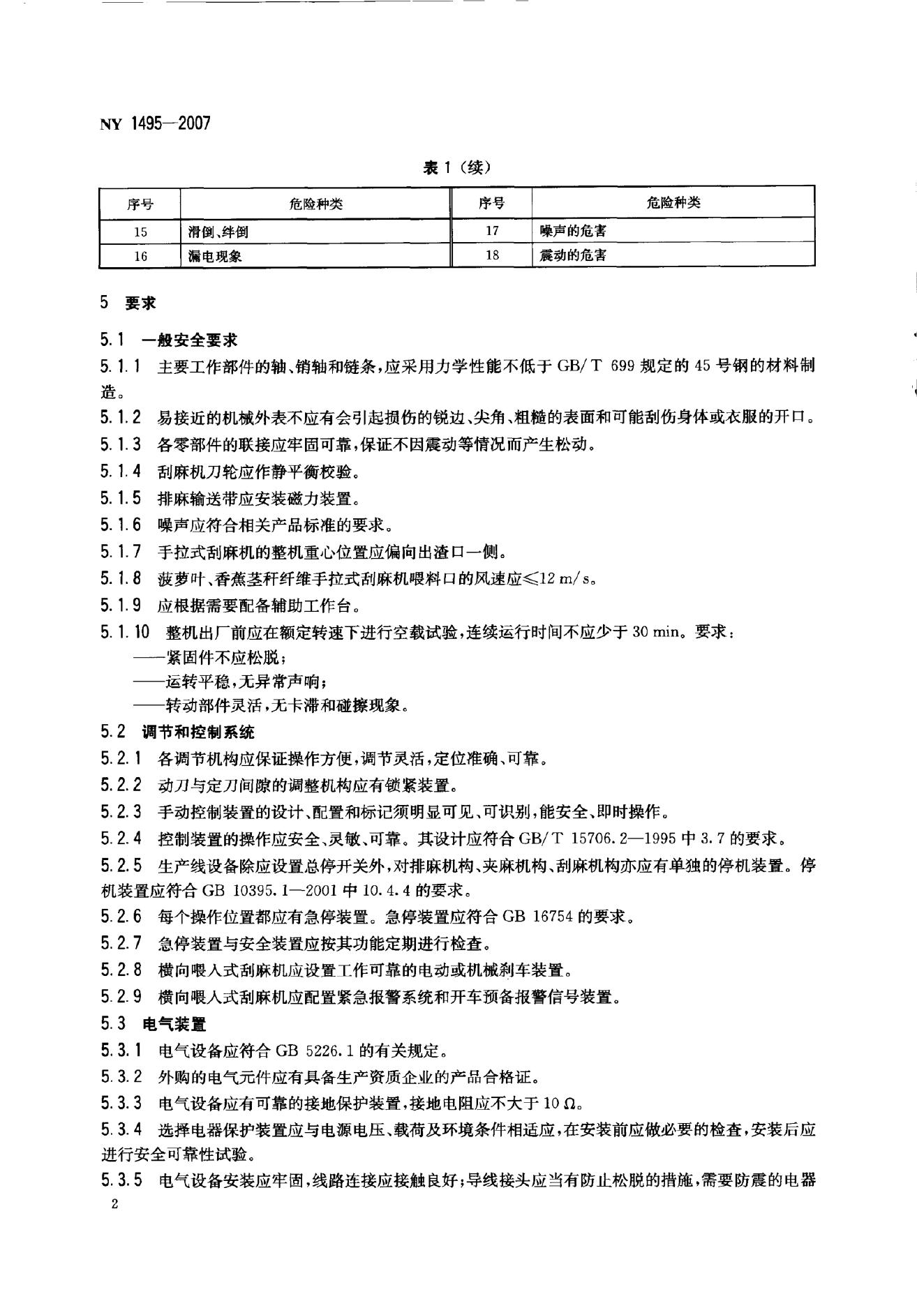 NY 1495-2007 标准预览