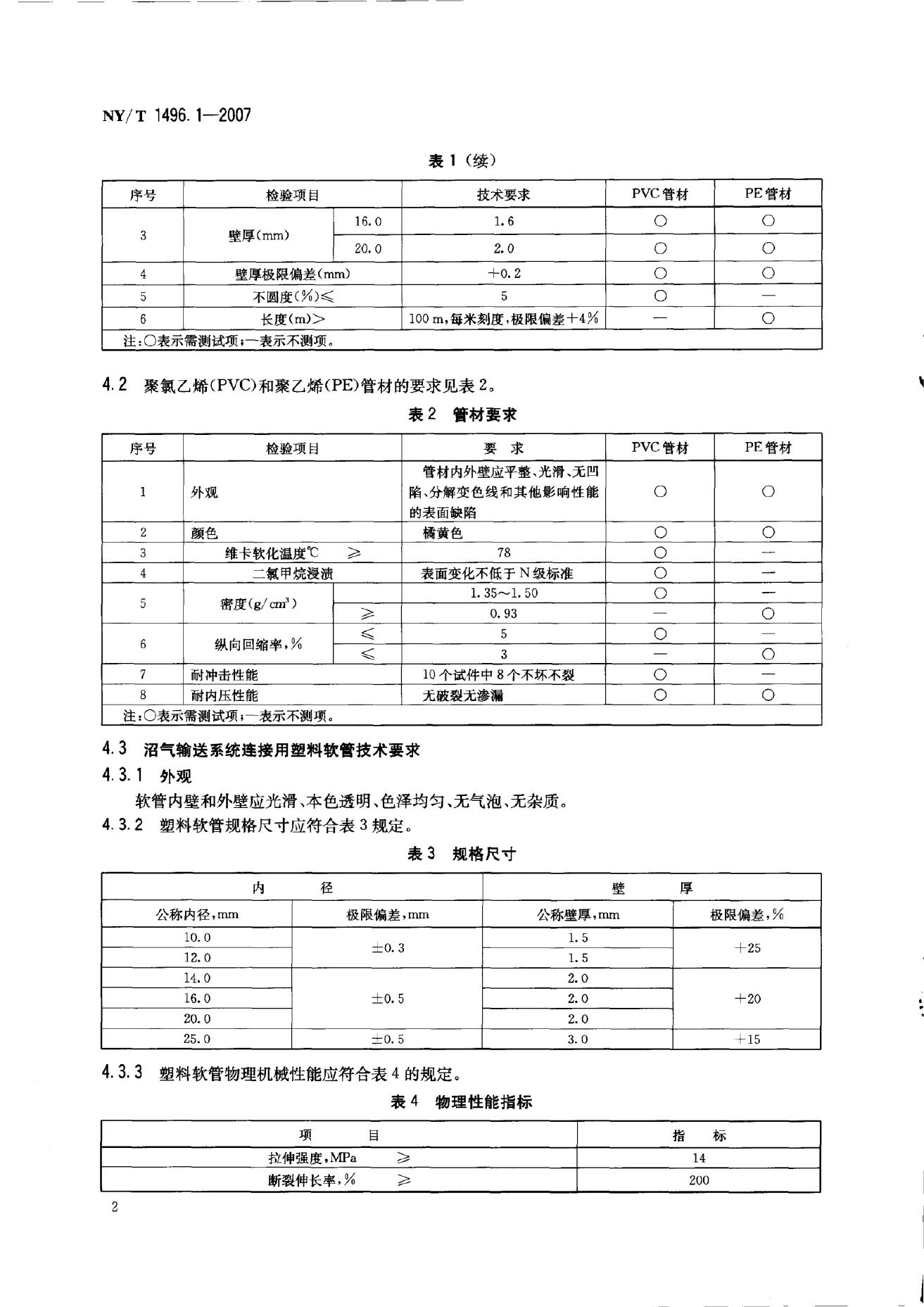 NY/T 1496.1-2007 标准预览