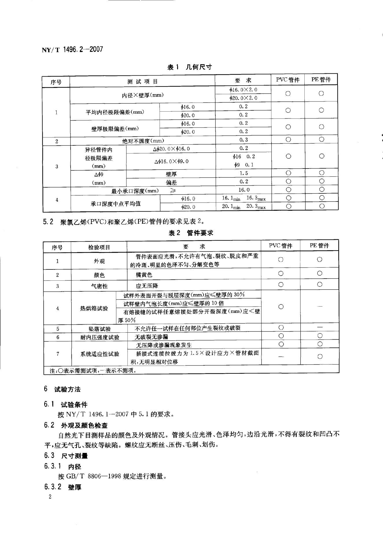 NY/T 1496.2-2007 标准预览