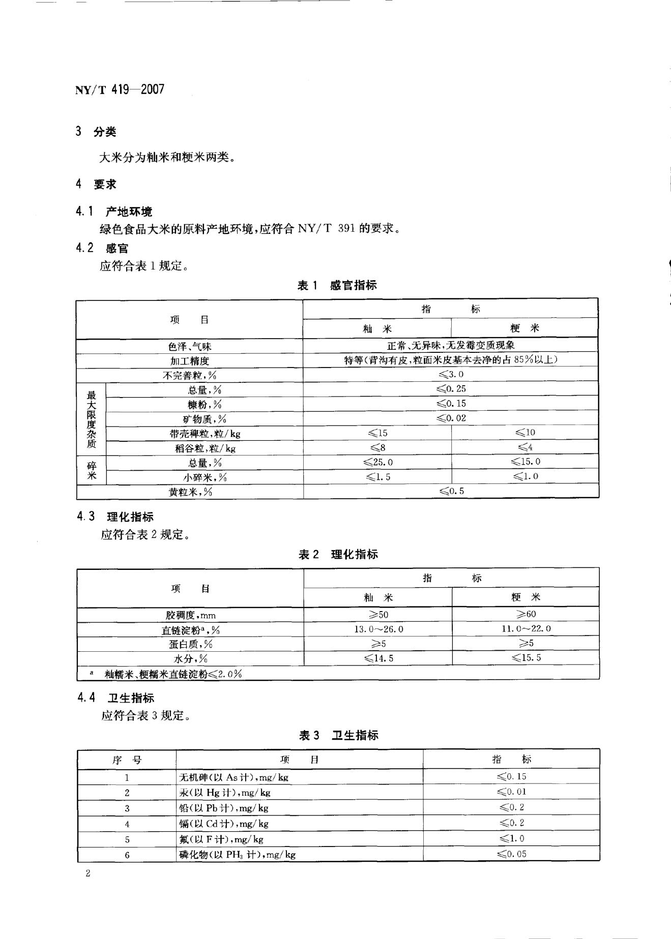 NY/T 419-2007 标准预览