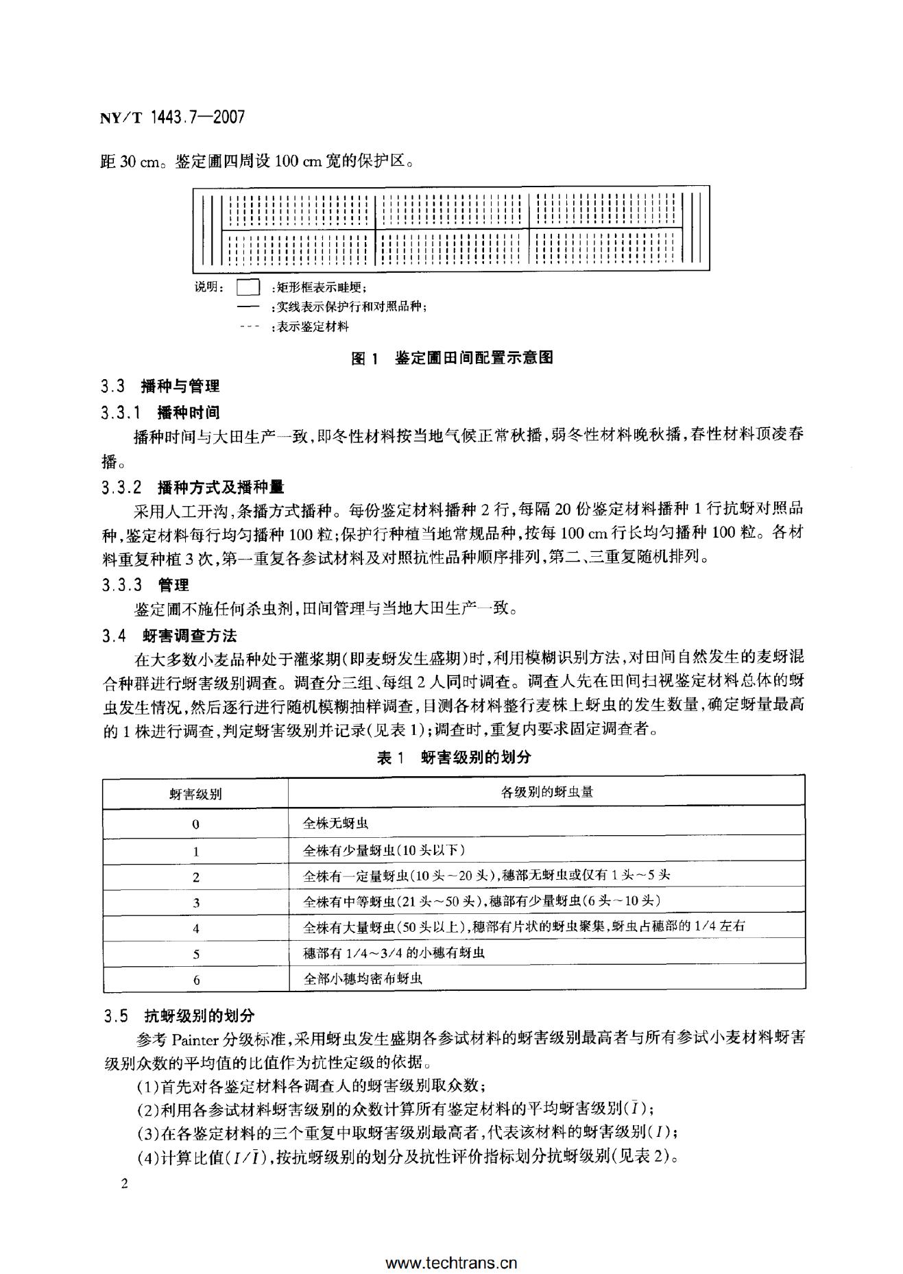 NY/T 1443.7-2007 标准预览
