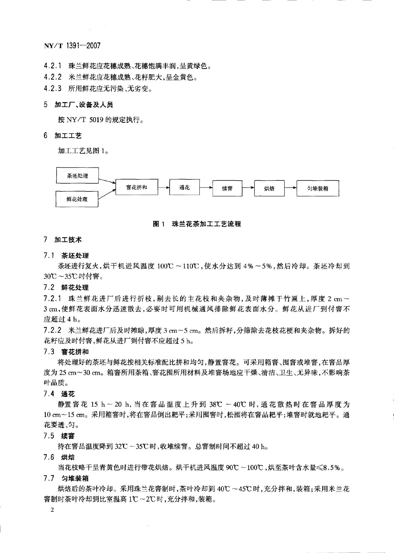 NY/T 1391-2007 标准预览