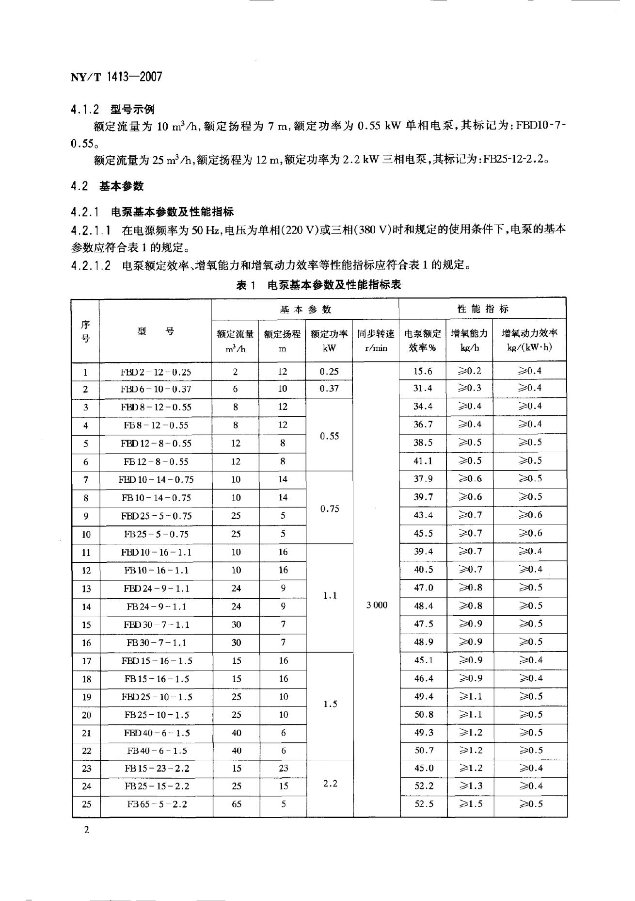 NY/T 1413-2007 标准预览