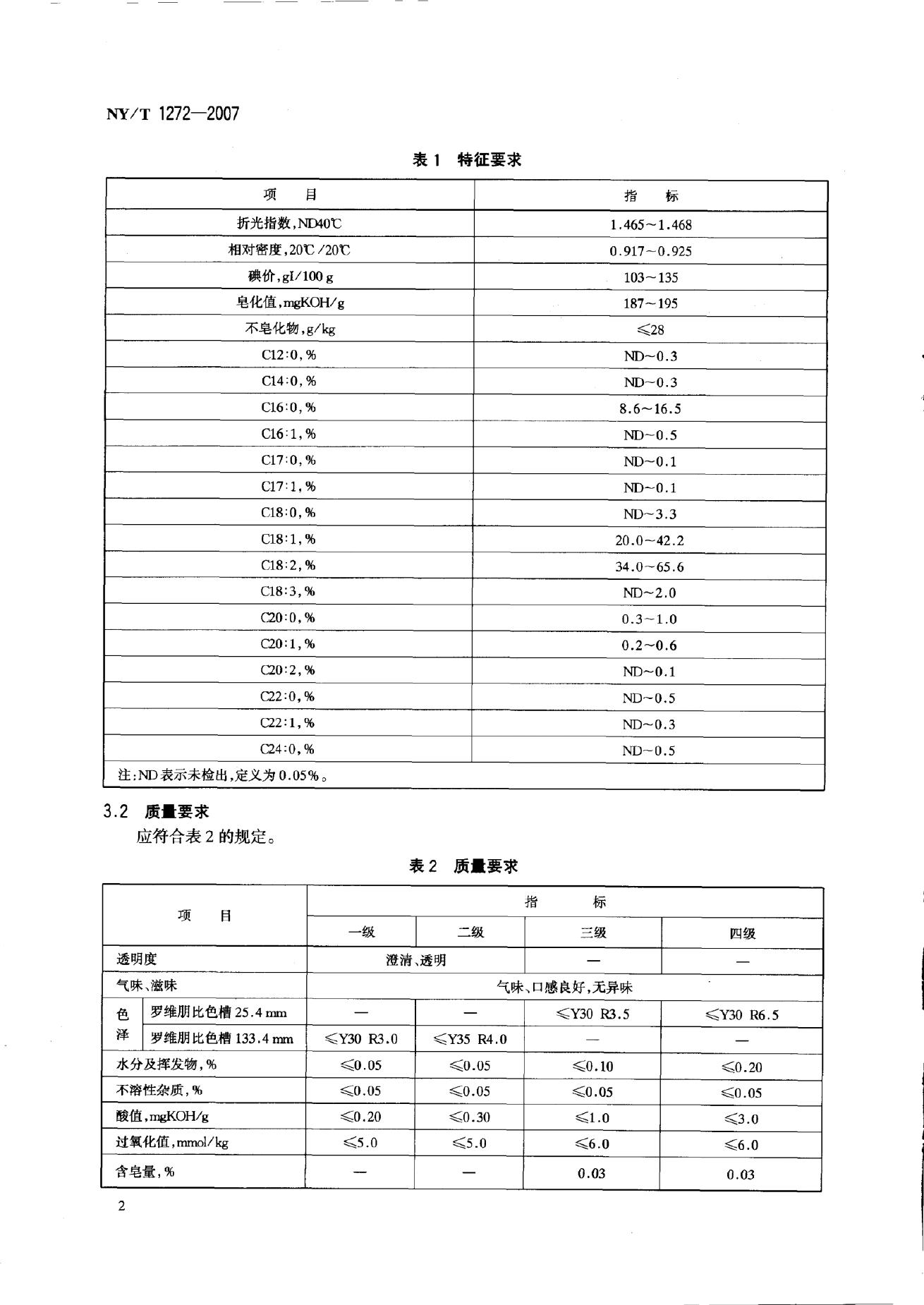 NY/T 1272-2007 标准预览