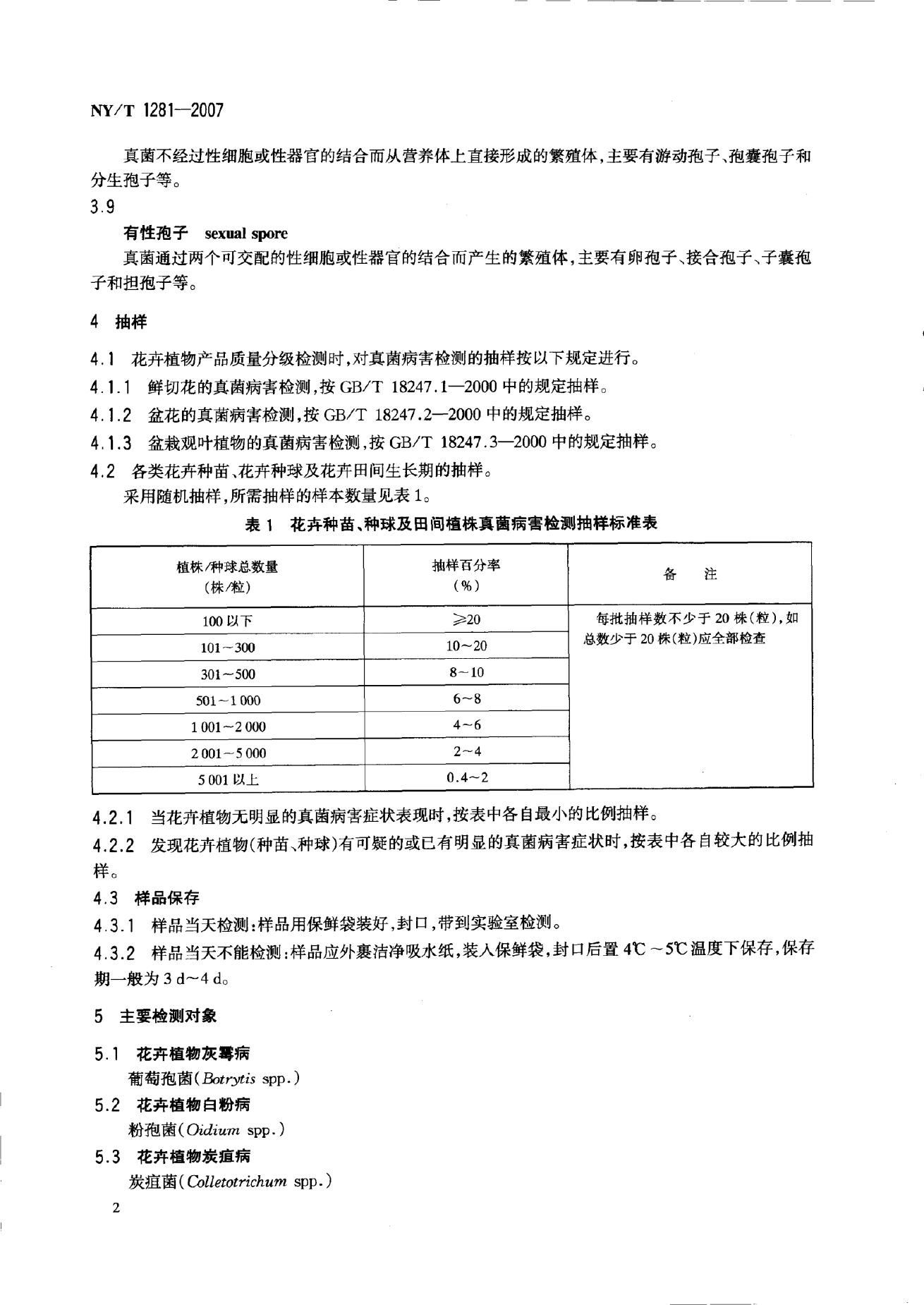 NY/T 1281-2007 标准预览