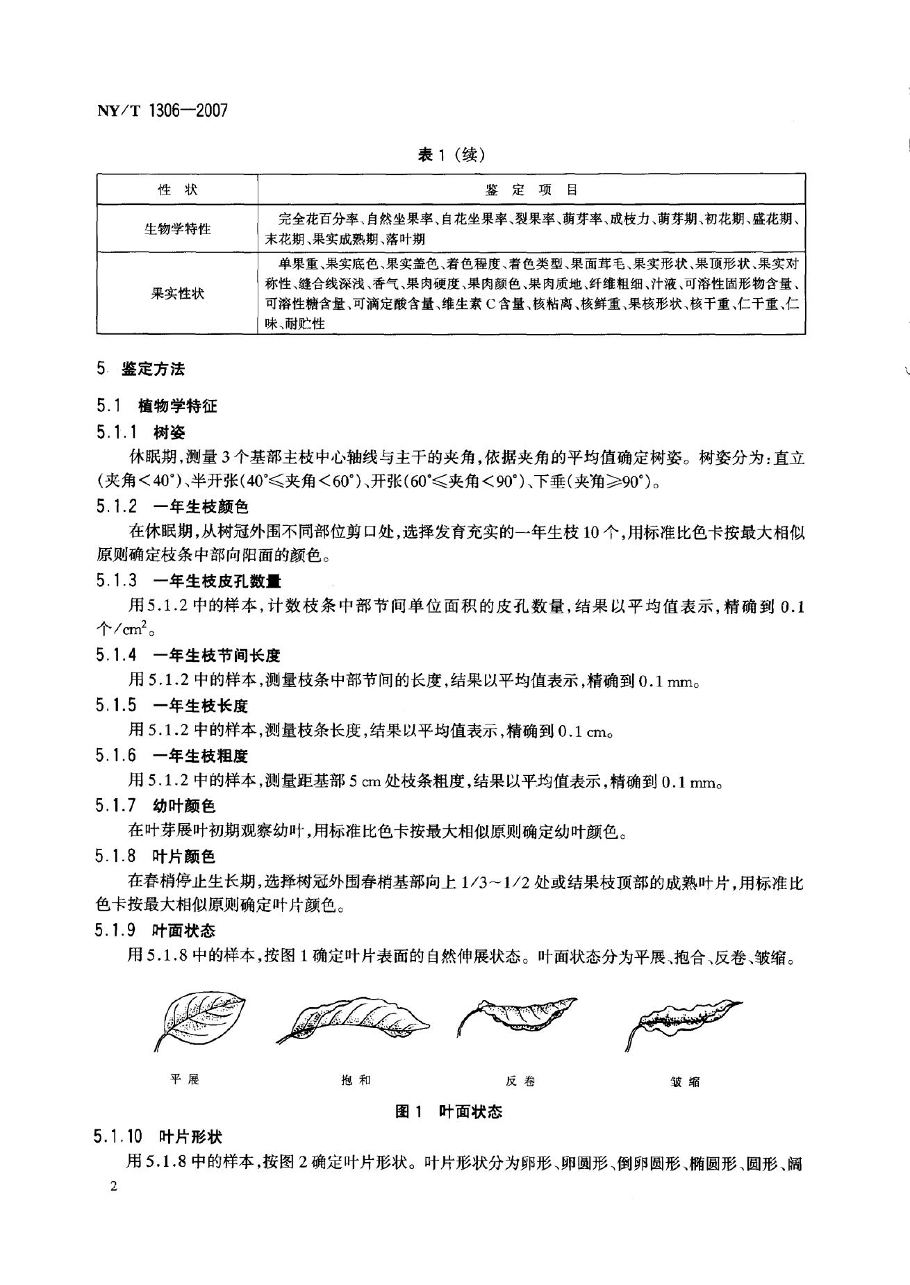 NY/T 1306-2007 标准预览