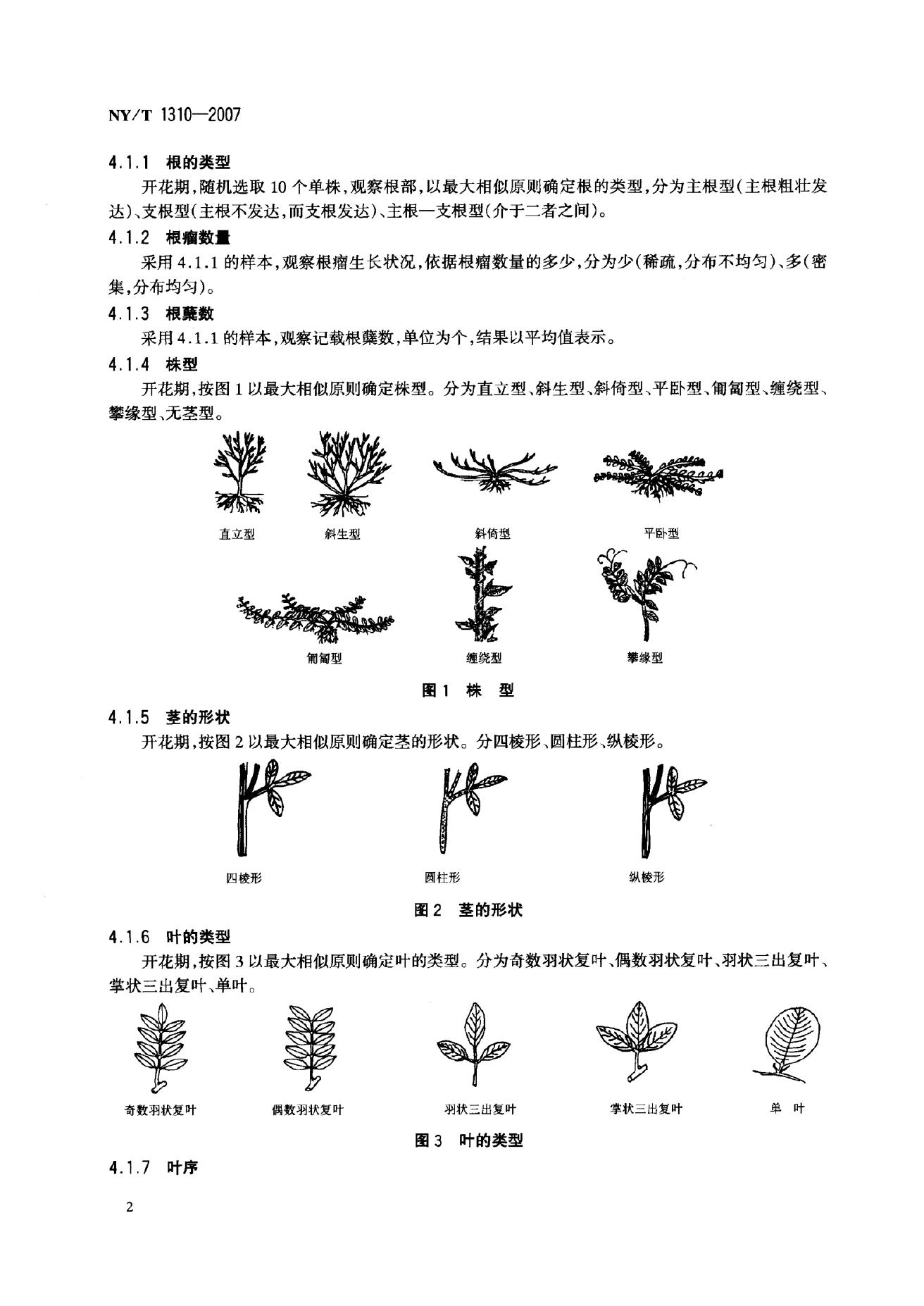 NY/T 1310-2007 标准预览