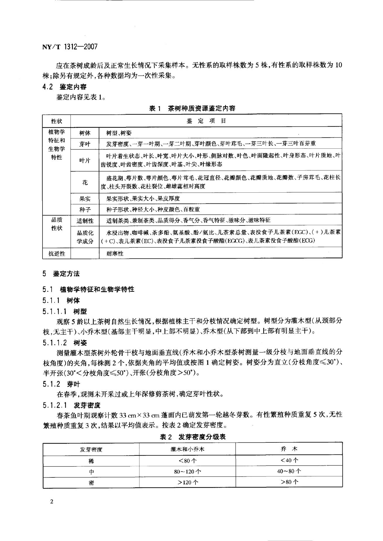 NY/T 1312-2007 标准预览