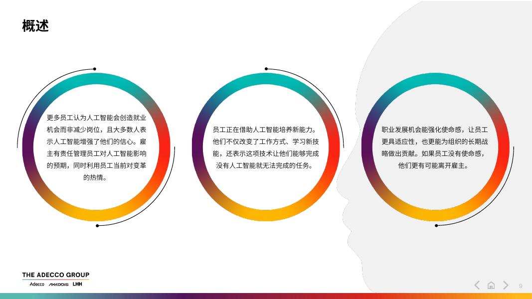 The Adecco Group：2025年未来全球劳动力报告-职场人如何在人工智能时代茁壮成长_第9页