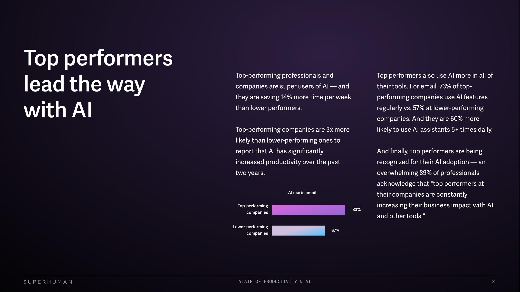 Superhuman：2025年生产力&人工智能状况报告：高绩效者如何引领AI革命（英文版）_第8页