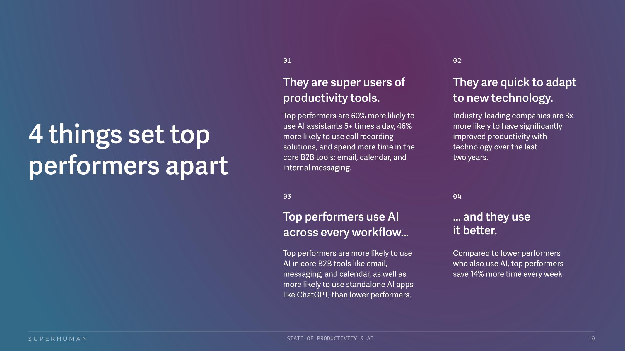 Superhuman：2025年生产力&人工智能状况报告：高绩效者如何引领AI革命（英文版）_第10页