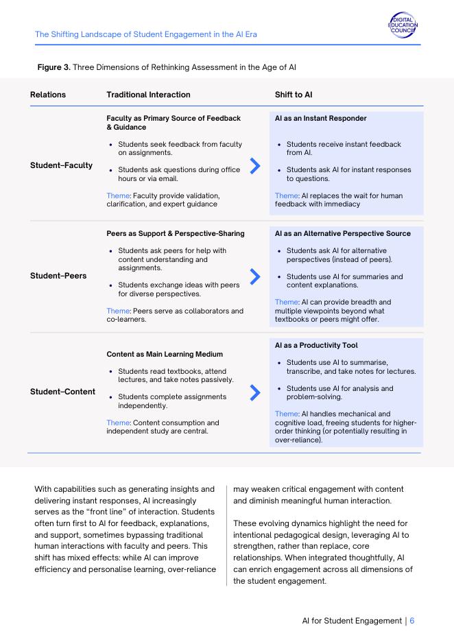 数字教育委员会：2025年人工智能赋能学生参与度提升：全球新兴策略综述报告（英文版）_第6页