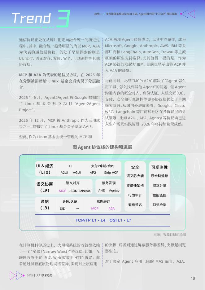 智源研究院：2026年十大AI技术趋势报告_第10页
