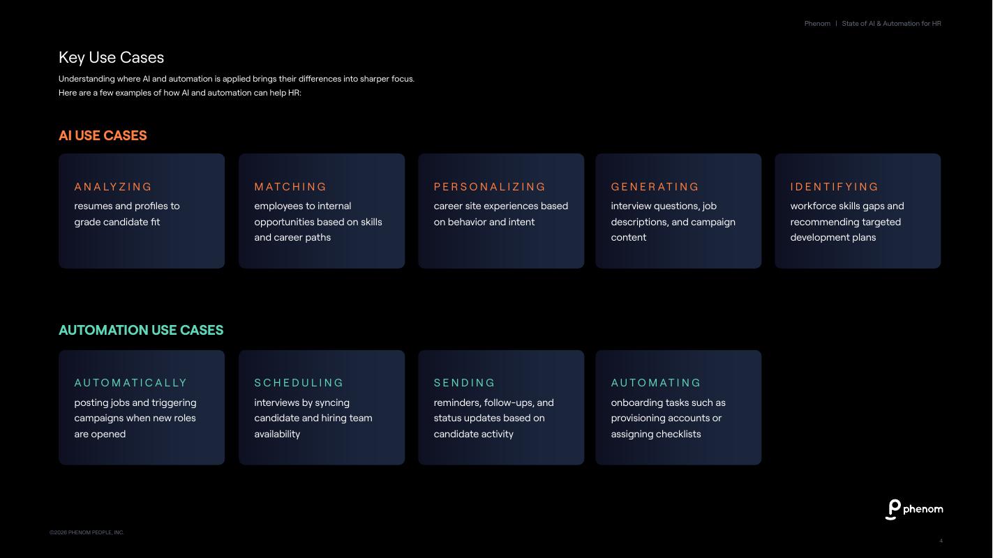 HPhenom：2026年人力资源领域AI与自动化技术应用状况报告（英文版）_第6页