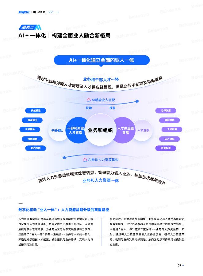 北森：2026年中国企业人力资源数智化成熟度模型与实践白皮书_第8页