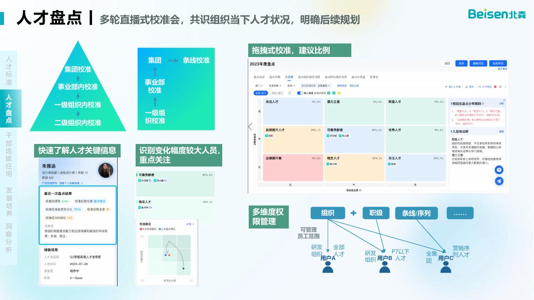 北森：2025年干部与人才发展数字化解决方案-打造战略驱动的高质量人才供应体系_第8页