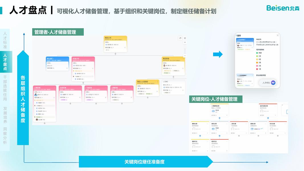 北森：2025年干部与人才发展数字化解决方案-打造战略驱动的高质量人才供应体系_第9页