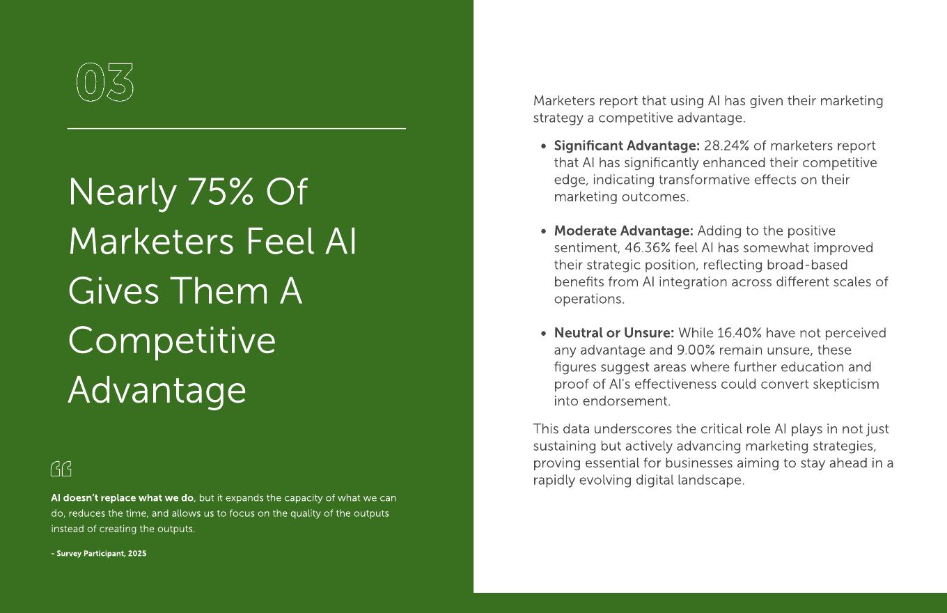 CoSchedule：2025年营销领域人工智能（AI）应用状况研究报告（英文版）_第8页
