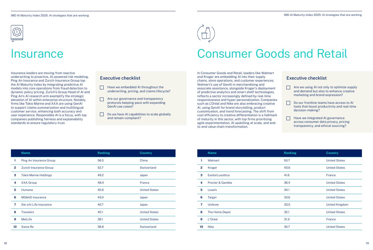 IMD：2025年人工智能成熟度指数报告（英文版）_第10页