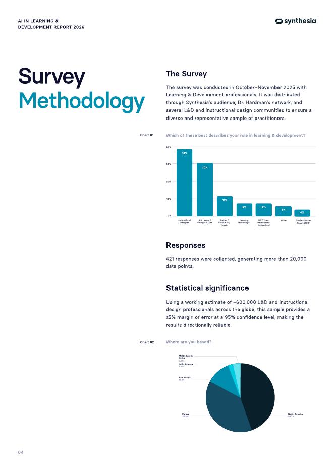 Synthesia：2026年人工智能（AI）在学习与发展领域的应用研究报告（英文版）_第6页