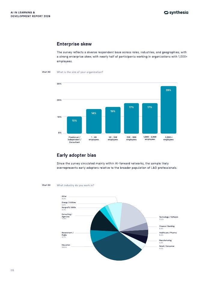 Synthesia：2026年人工智能（AI）在学习与发展领域的应用研究报告（英文版）_第7页