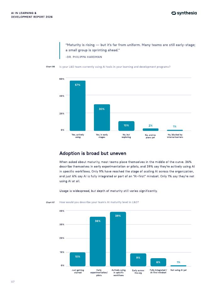 Synthesia：2026年人工智能（AI）在学习与发展领域的应用研究报告（英文版）_第9页