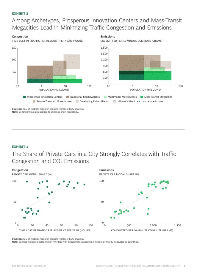 BCG波士顿咨询：2026年城市出行指南：全球城市出行标杆研究报告（英文版）_第6页
