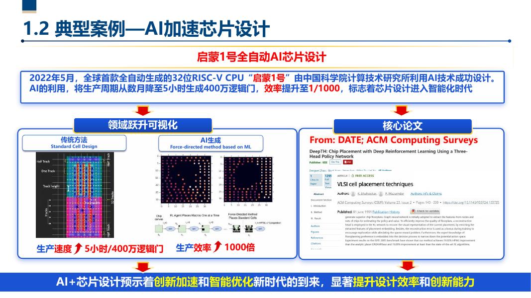 朱鹏飞：2025年第五范式-人工智能驱动的科技创新报告_第7页