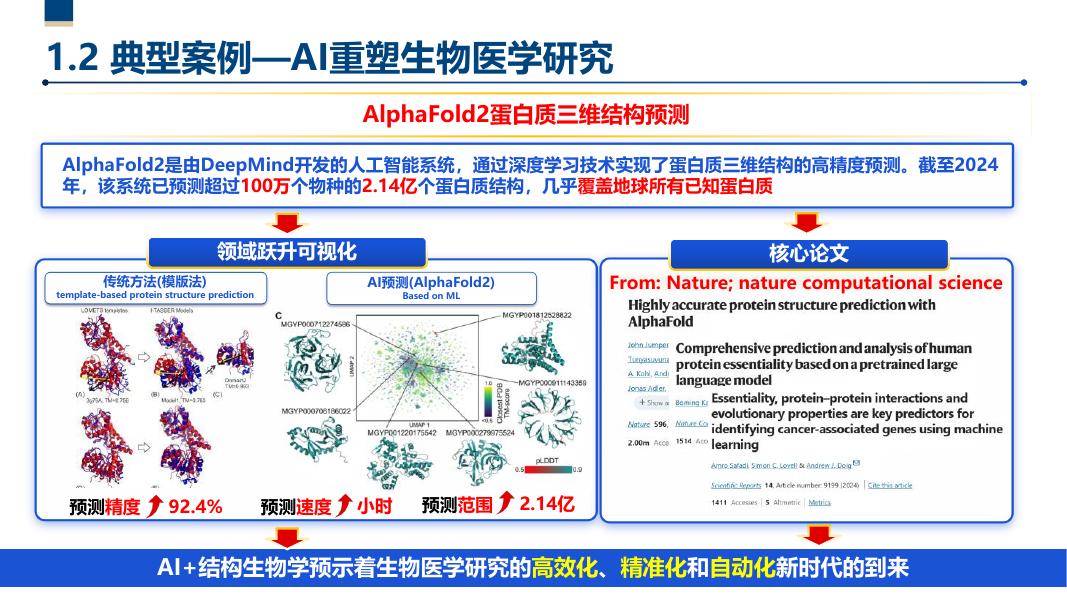 朱鹏飞：2025年第五范式-人工智能驱动的科技创新报告_第8页