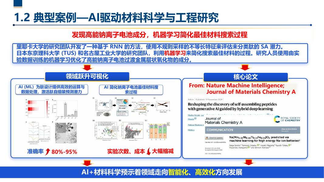 朱鹏飞：2025年第五范式-人工智能驱动的科技创新报告_第10页