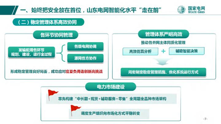 国家电网：2025年人工智能背景下大电网安全稳定的探索与思考报告_第7页