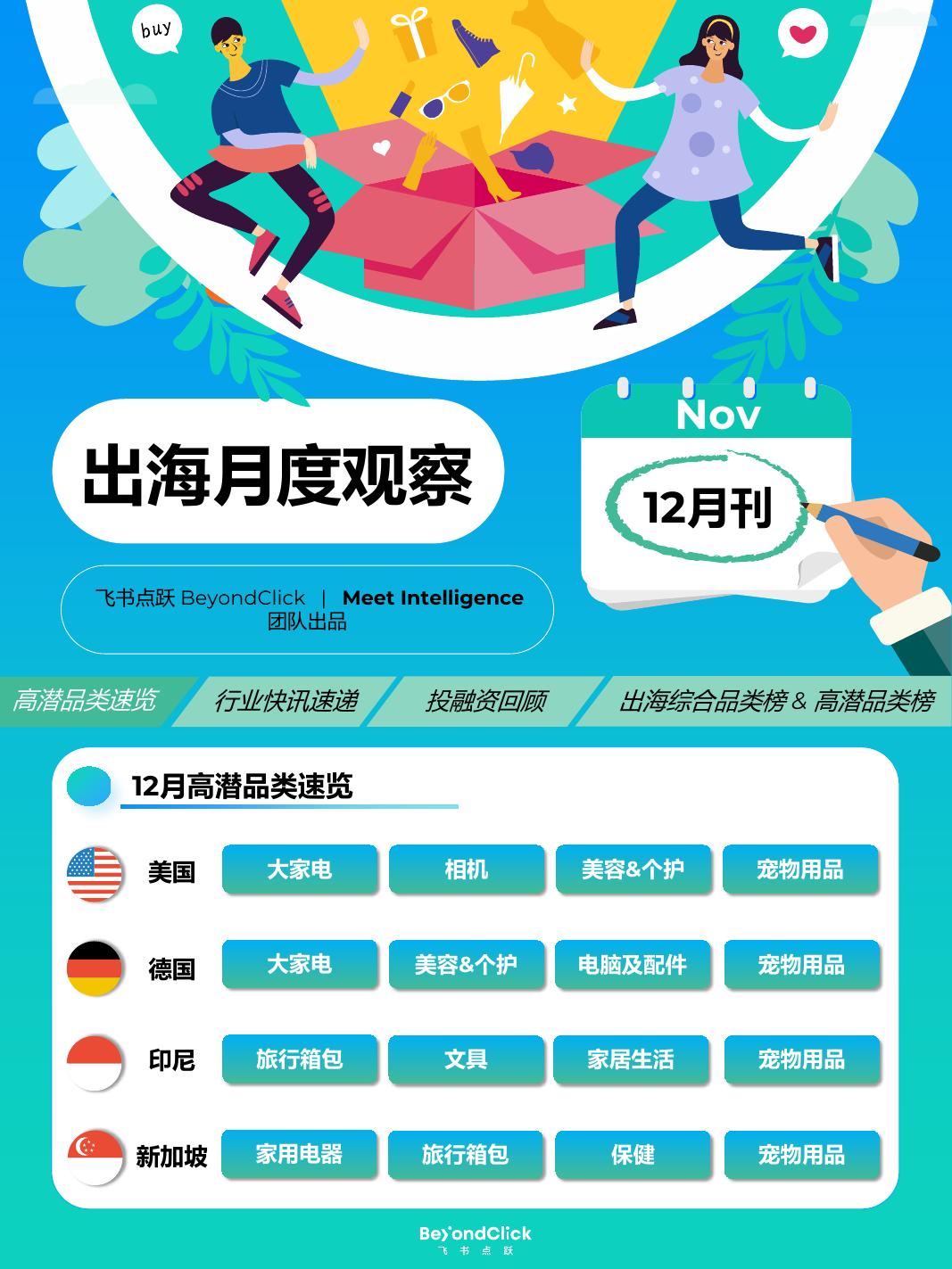 飞书点跃：出海月度观察报告2025年12月刊